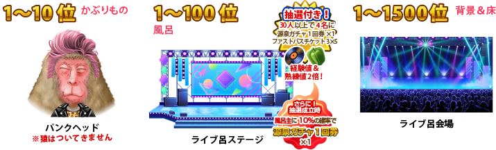 テルマエ・ロマエ ガチャ - フジテレビ☆プラネッツ